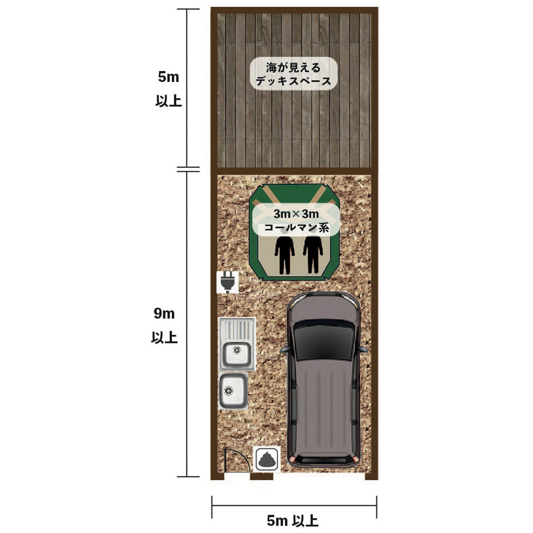 THE OCEAN 安房白浜 | THE DOG DEPT GARDEN RESORT 南房総 キャンプサイト